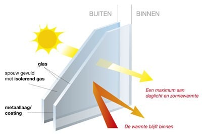 Glas & Roosters | BK Kozijnen B.V. Kunststof Emmen